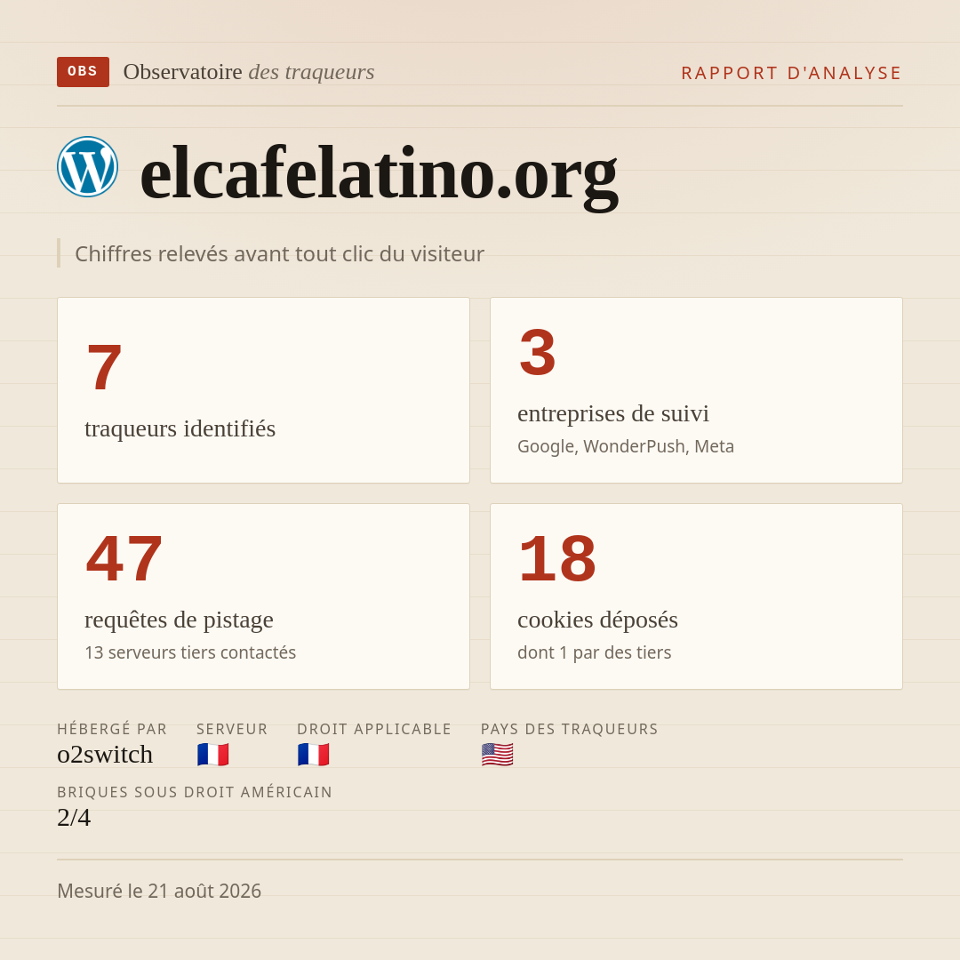 elcafelatino.org : 7 traqueurs identifiés, 3 entreprises de suivi, 47 requêtes de pistage. Chiffres relevés avant tout clic du visiteur.