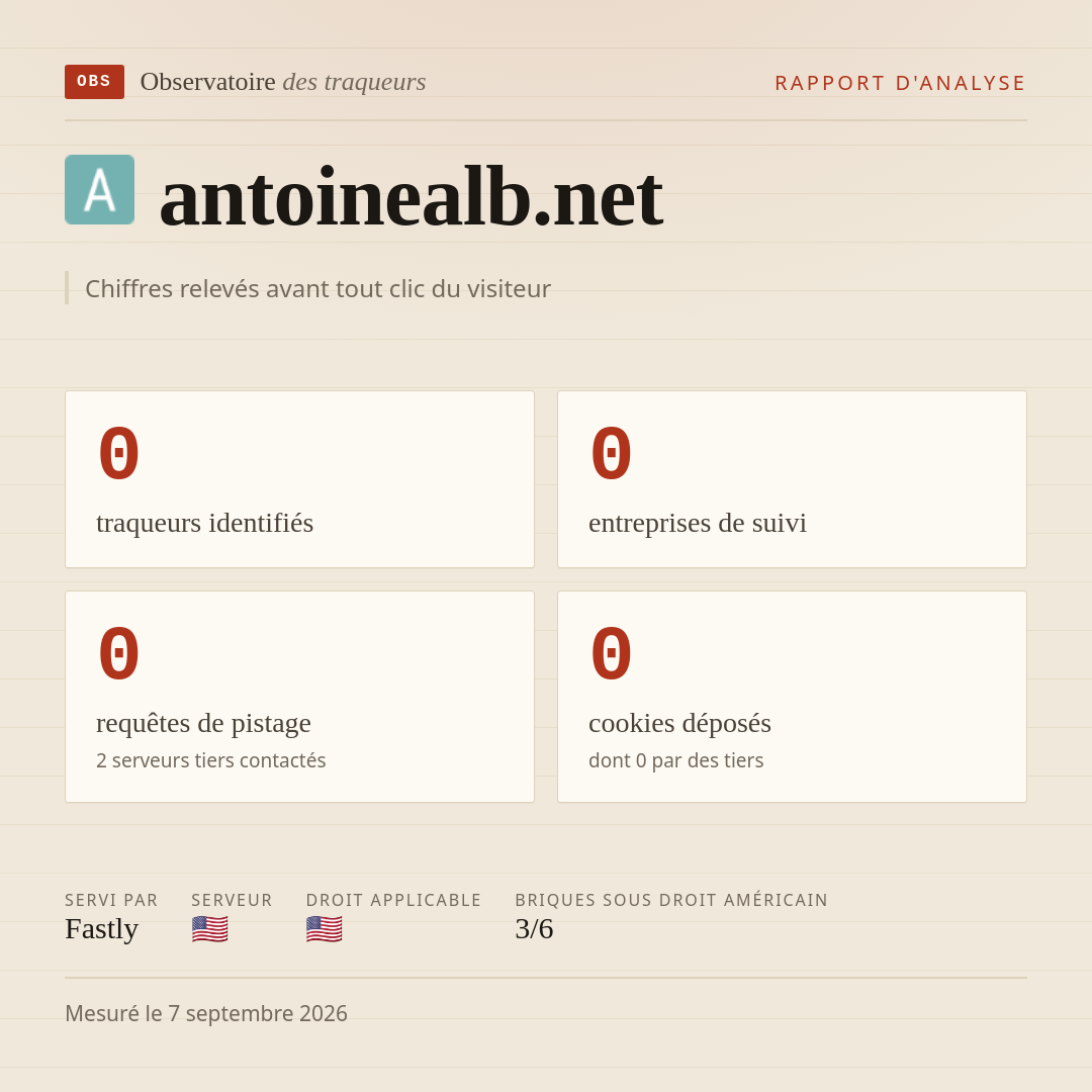 antoinealb.net : 0 traqueurs identifiés, 0 entreprises de suivi, 0 requêtes de pistage. Chiffres relevés avant tout clic du visiteur.