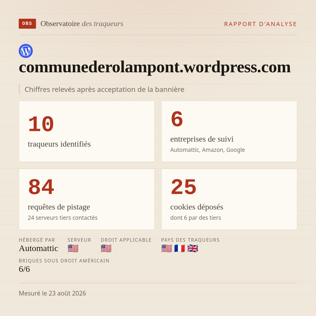 communederolampont.wordpress.com : 10 traqueurs identifiés, 6 entreprises de suivi, 84 requêtes de pistage. Chiffres relevés après acceptation de la bannière.