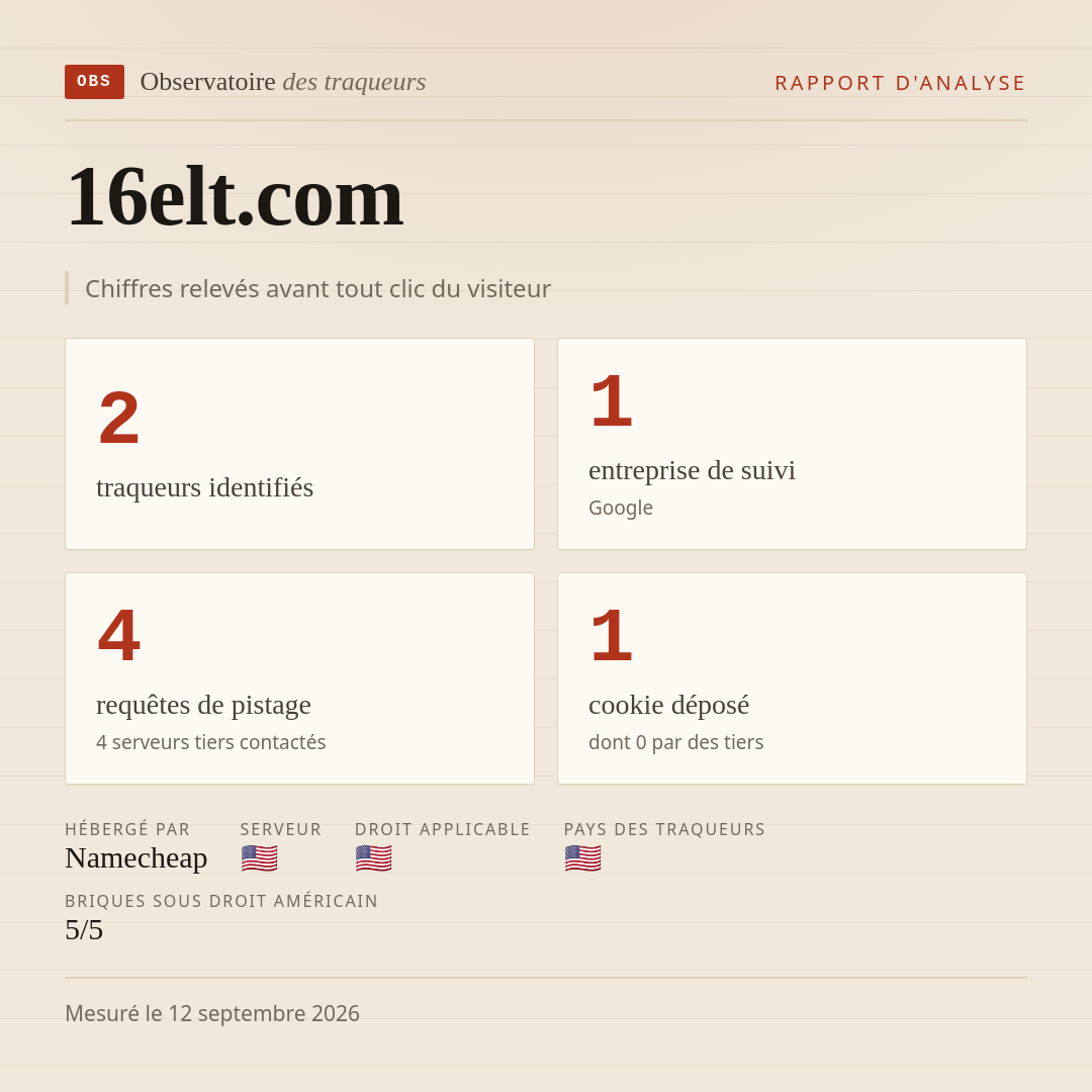 16elt.com : 2 traqueurs identifiés, 1 entreprise de suivi, 4 requêtes de pistage. Chiffres relevés avant tout clic du visiteur.