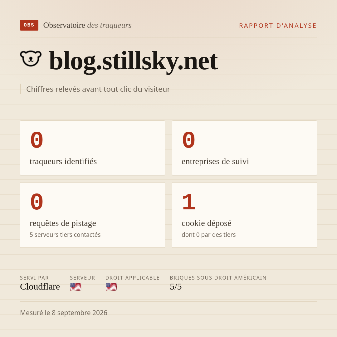 blog.stillsky.net : 0 traqueurs identifiés, 0 entreprises de suivi, 0 requêtes de pistage. Chiffres relevés avant tout clic du visiteur.
