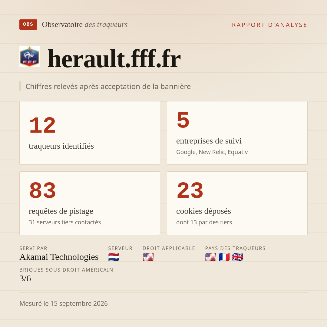 herault.fff.fr : 12 traqueurs identifiés, 5 entreprises de suivi, 83 requêtes de pistage. Chiffres relevés après acceptation de la bannière.