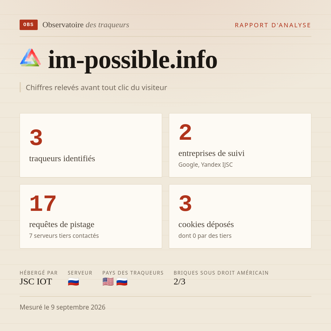 im-possible.info : 3 traqueurs identifiés, 2 entreprises de suivi, 17 requêtes de pistage. Chiffres relevés avant tout clic du visiteur.