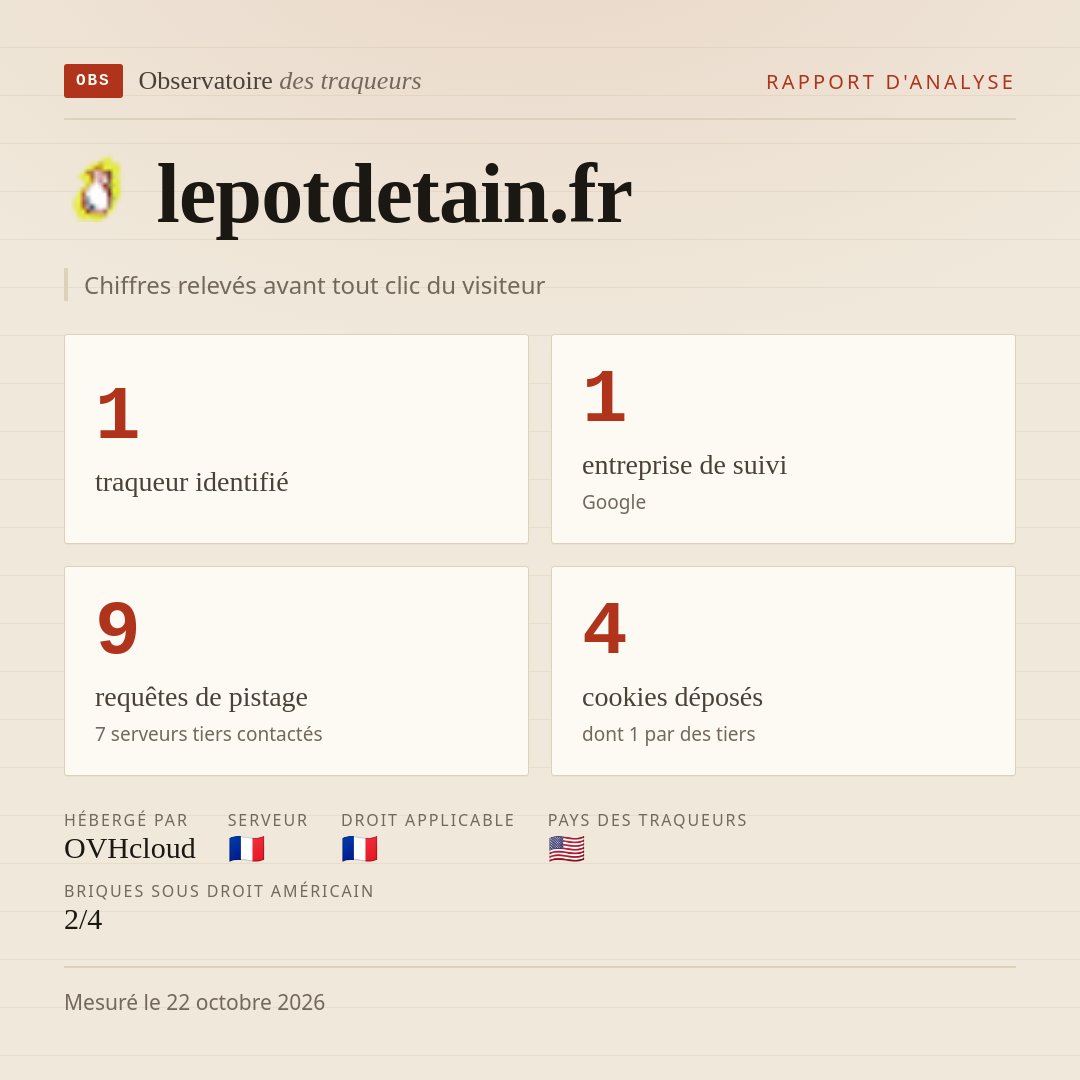 lepotdetain.fr : 1 traqueur identifié, 1 entreprise de suivi, 9 requêtes de pistage. Chiffres relevés avant tout clic du visiteur.
