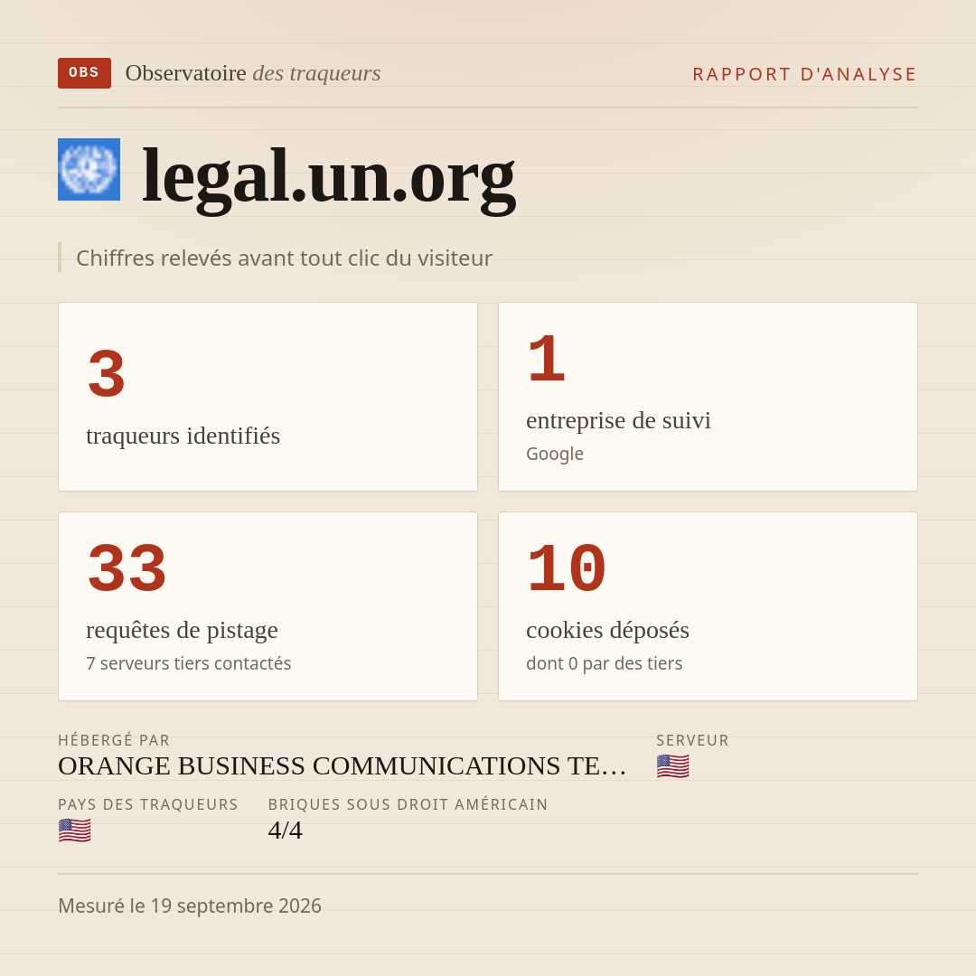 legal.un.org : 3 traqueurs identifiés, 1 entreprise de suivi, 33 requêtes de pistage. Chiffres relevés avant tout clic du visiteur.