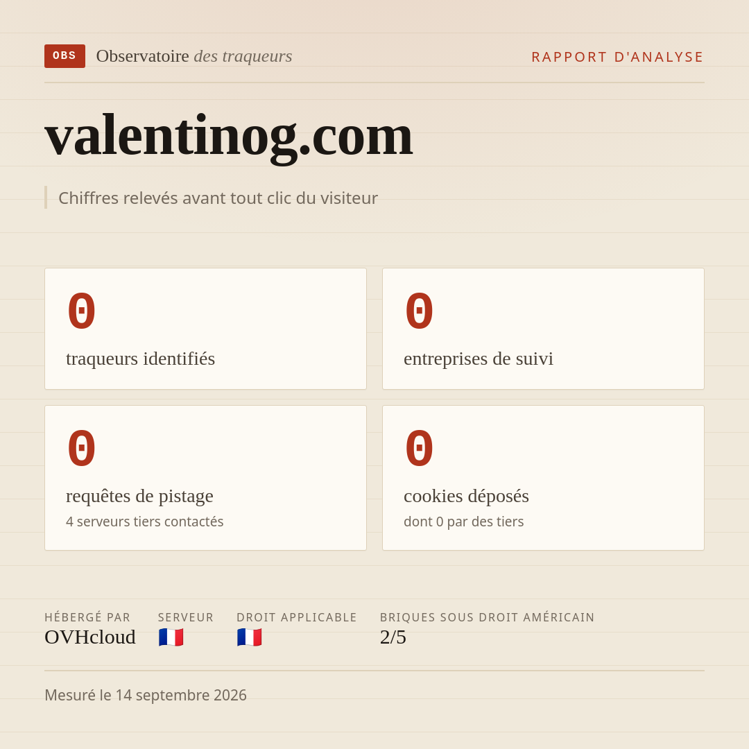 valentinog.com : 0 traqueurs identifiés, 0 entreprises de suivi, 0 requêtes de pistage. Chiffres relevés avant tout clic du visiteur.