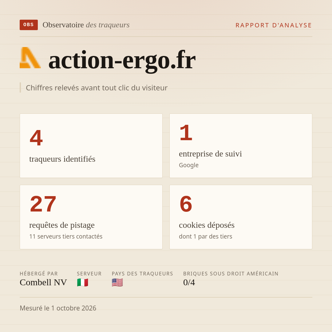 action-ergo.fr : 4 traqueurs identifiés, 1 entreprise de suivi, 27 requêtes de pistage. Chiffres relevés avant tout clic du visiteur.