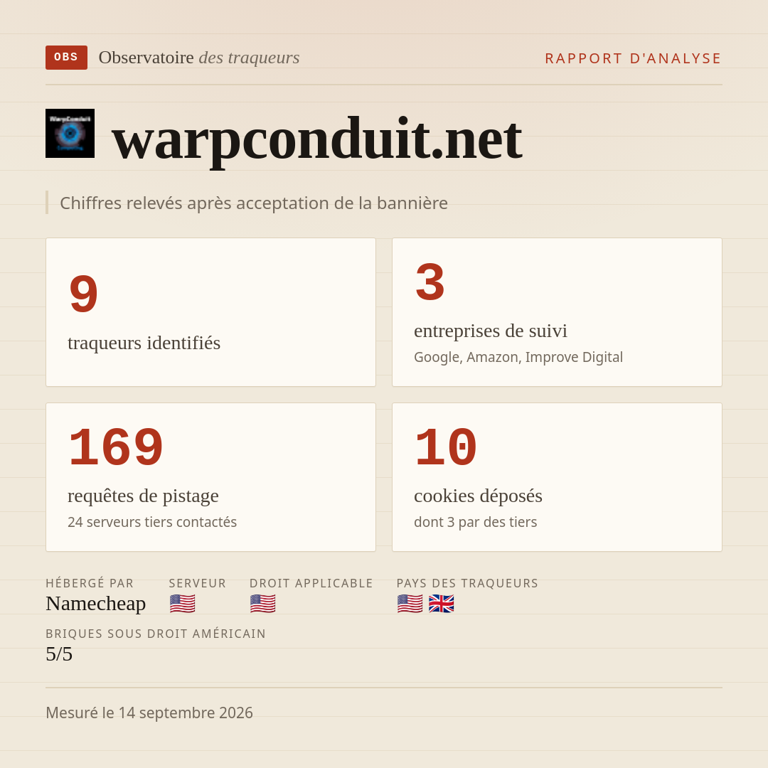 warpconduit.net : 9 traqueurs identifiés, 3 entreprises de suivi, 169 requêtes de pistage. Chiffres relevés après acceptation de la bannière.
