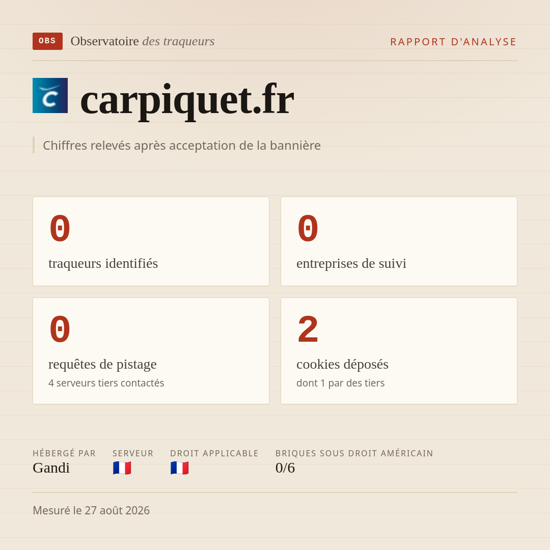 carpiquet.fr : 0 traqueurs identifiés, 0 entreprises de suivi, 0 requêtes de pistage. Chiffres relevés après acceptation de la bannière.