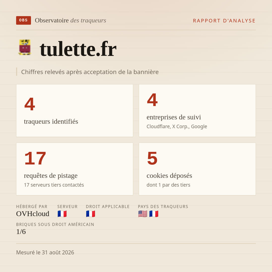 tulette.fr : 4 traqueurs identifiés, 4 entreprises de suivi, 17 requêtes de pistage. Chiffres relevés après acceptation de la bannière.