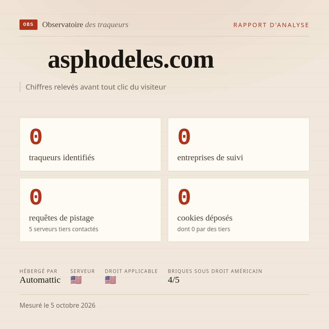 asphodeles.com : 0 traqueurs identifiés, 0 entreprises de suivi, 0 requêtes de pistage. Chiffres relevés avant tout clic du visiteur.