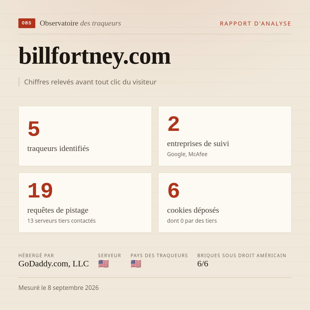 billfortney.com : 5 traqueurs identifiés, 2 entreprises de suivi, 19 requêtes de pistage. Chiffres relevés avant tout clic du visiteur.