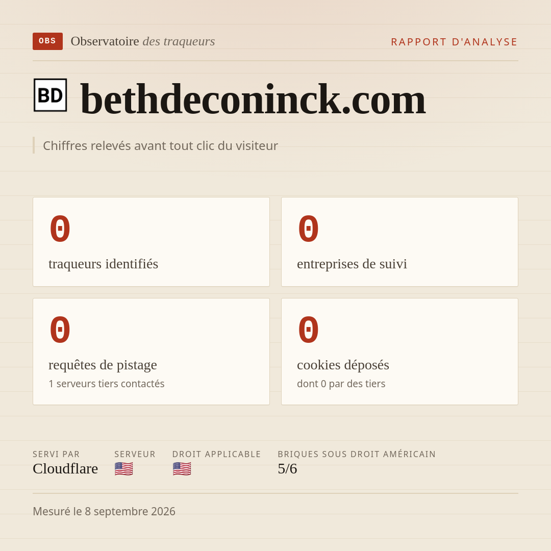 bethdeconinck.com : 0 traqueurs identifiés, 0 entreprises de suivi, 0 requêtes de pistage. Chiffres relevés avant tout clic du visiteur.