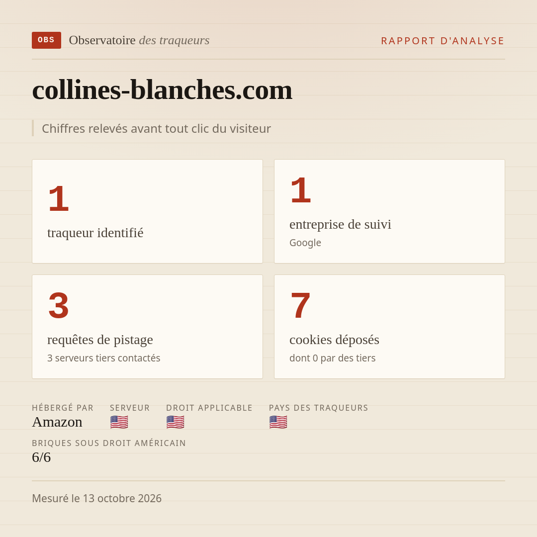 collines-blanches.com : 1 traqueur identifié, 1 entreprise de suivi, 3 requêtes de pistage. Chiffres relevés avant tout clic du visiteur.