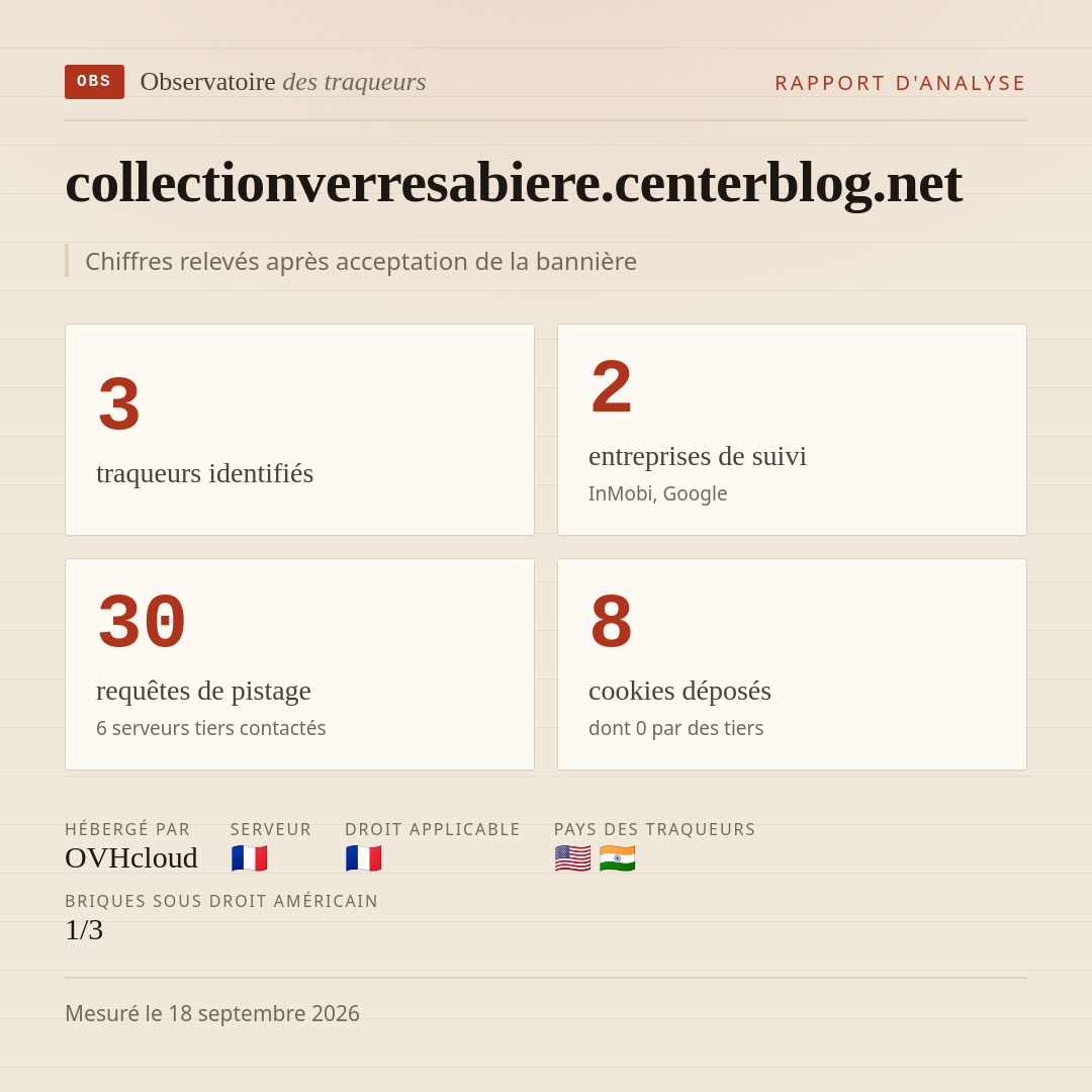 collectionverresabiere.centerblog.net : 3 traqueurs identifiés, 2 entreprises de suivi, 30 requêtes de pistage. Chiffres relevés après acceptation de la bannière.