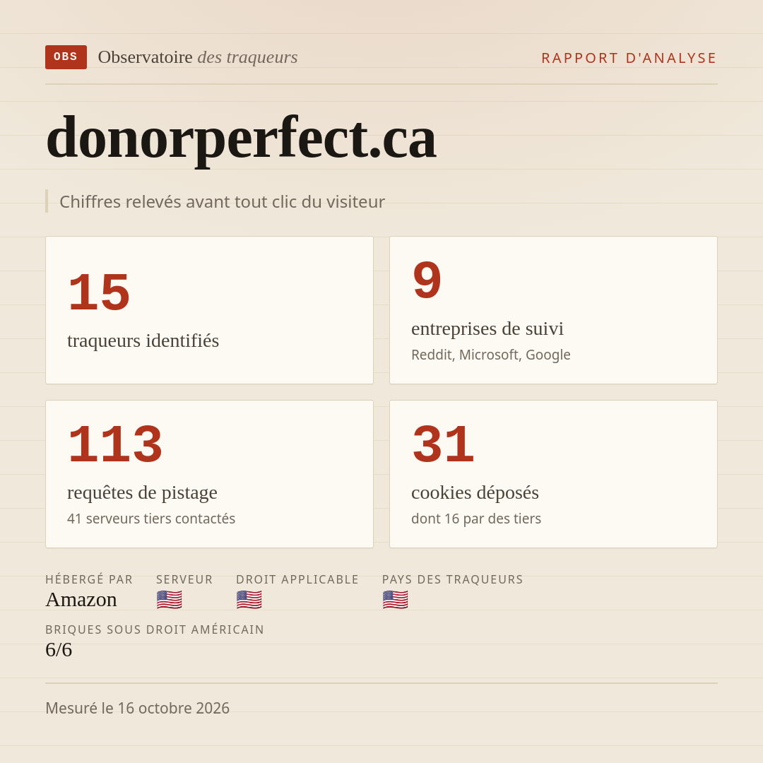 donorperfect.ca : 15 traqueurs identifiés, 9 entreprises de suivi, 113 requêtes de pistage. Chiffres relevés avant tout clic du visiteur.