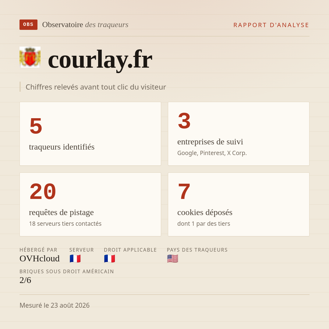 courlay.fr : 5 traqueurs identifiés, 3 entreprises de suivi, 20 requêtes de pistage. Chiffres relevés avant tout clic du visiteur.