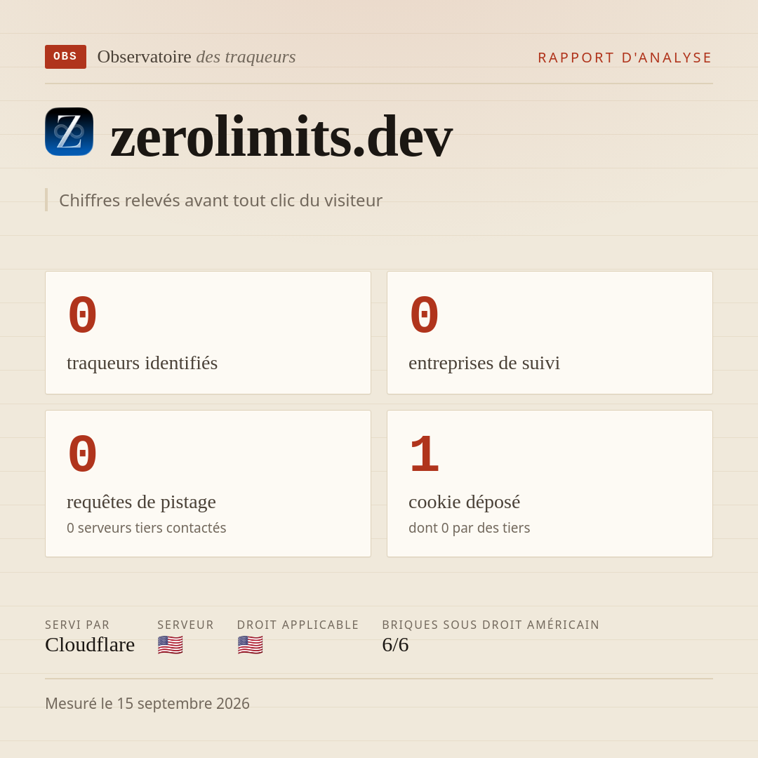 zerolimits.dev : 0 traqueurs identifiés, 0 entreprises de suivi, 0 requêtes de pistage. Chiffres relevés avant tout clic du visiteur.