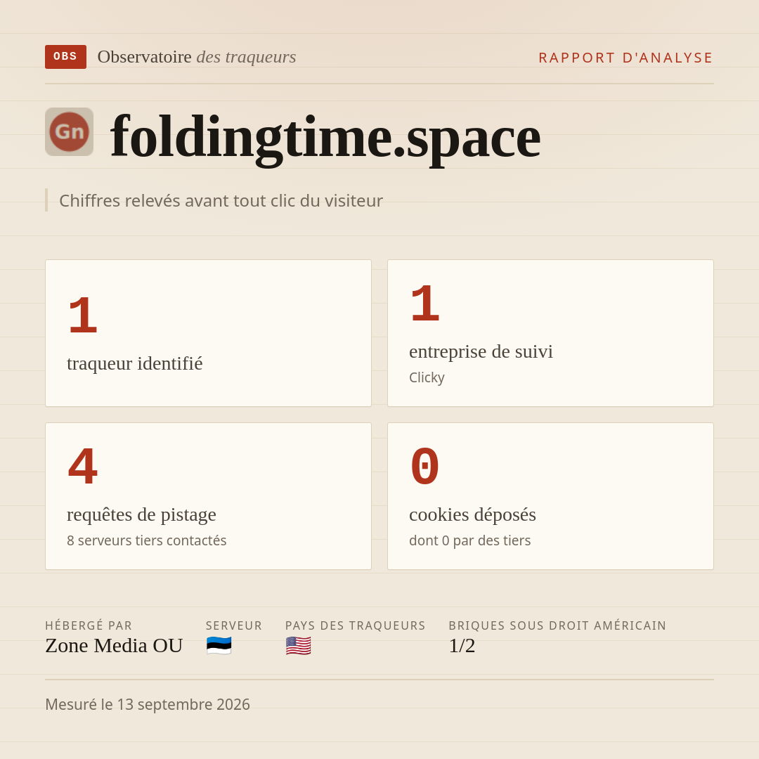 foldingtime.space : 1 traqueur identifié, 1 entreprise de suivi, 4 requêtes de pistage. Chiffres relevés avant tout clic du visiteur.