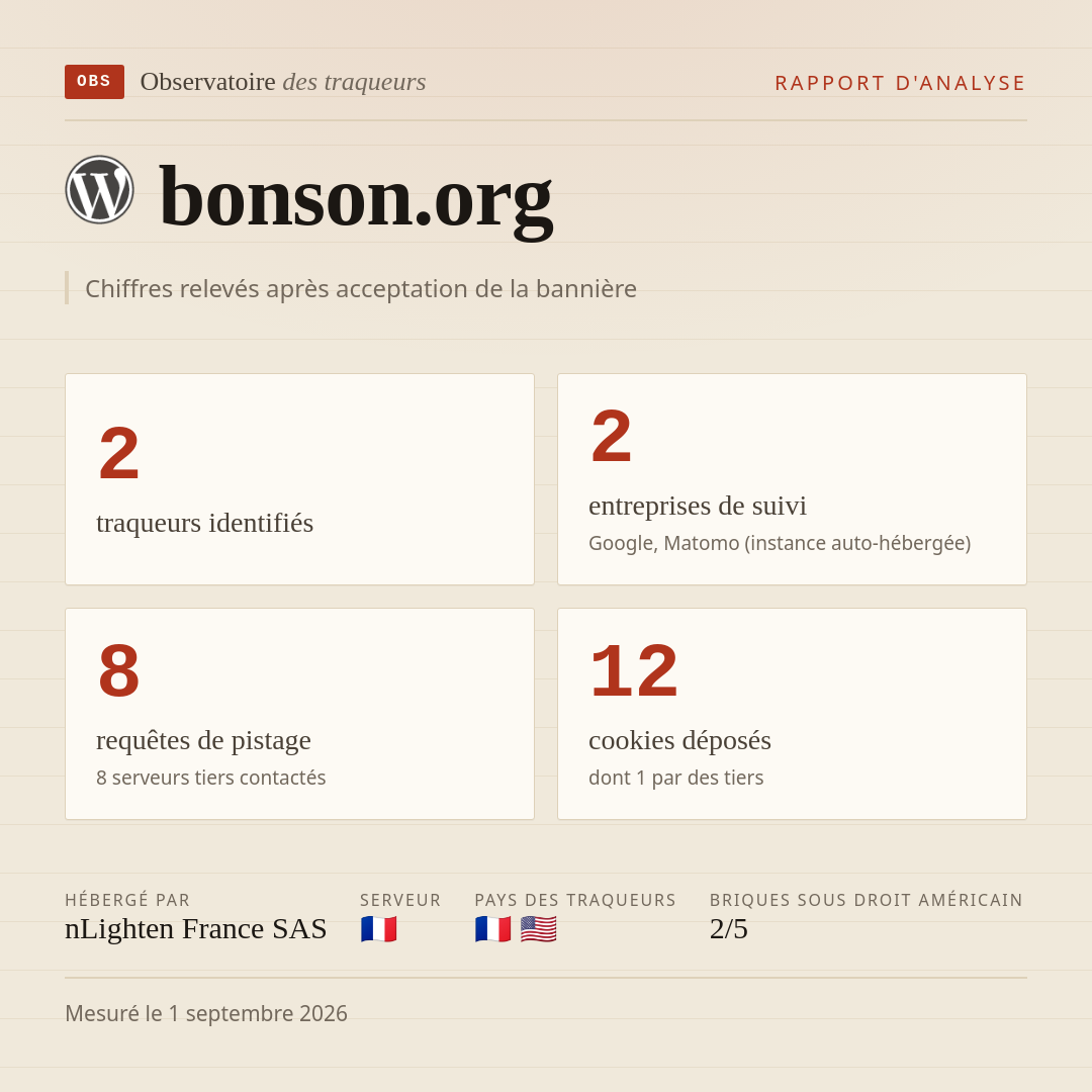 bonson.org : 2 traqueurs identifiés, 2 entreprises de suivi, 8 requêtes de pistage. Chiffres relevés après acceptation de la bannière.
