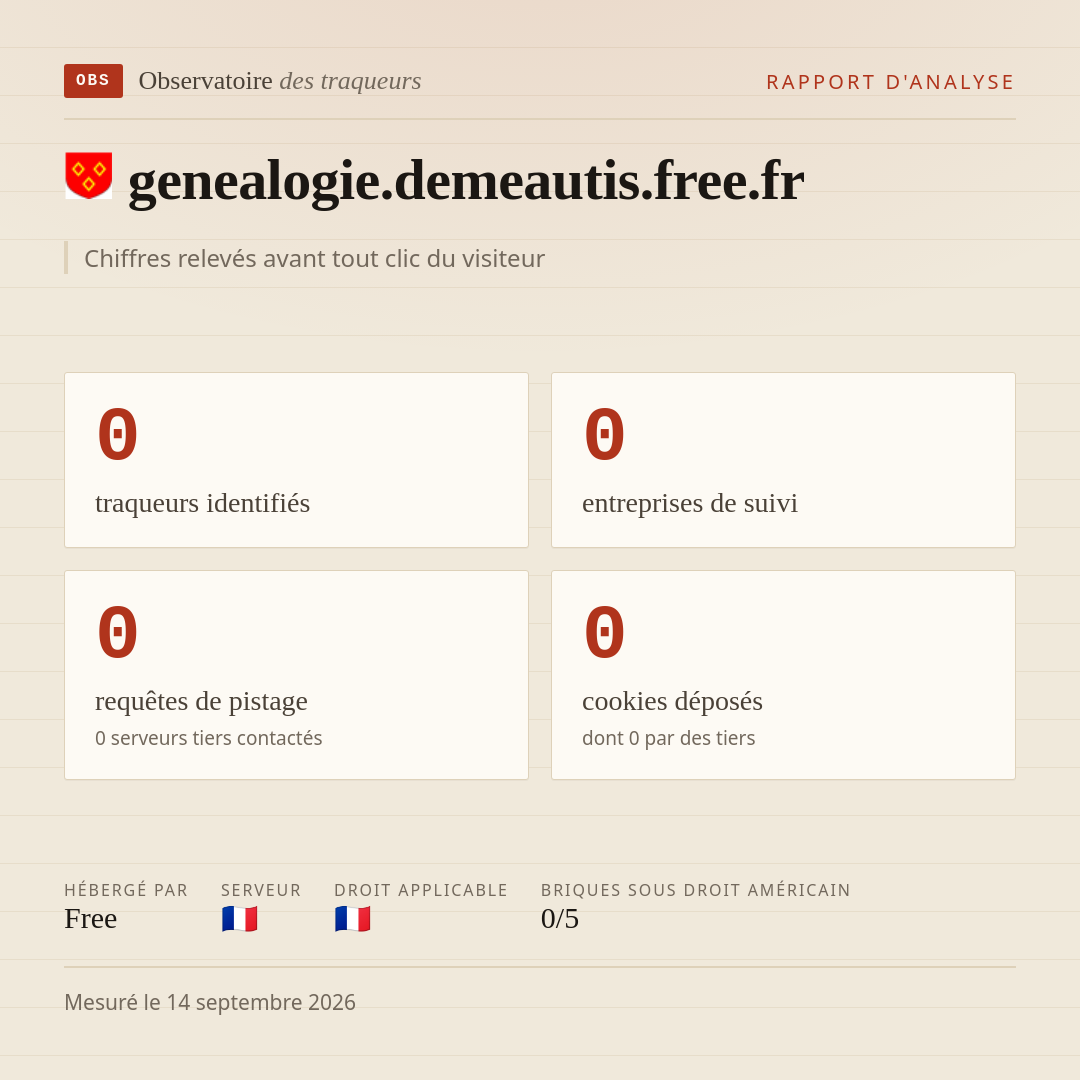 genealogie.demeautis.free.fr : 0 traqueurs identifiés, 0 entreprises de suivi, 0 requêtes de pistage. Chiffres relevés avant tout clic du visiteur.