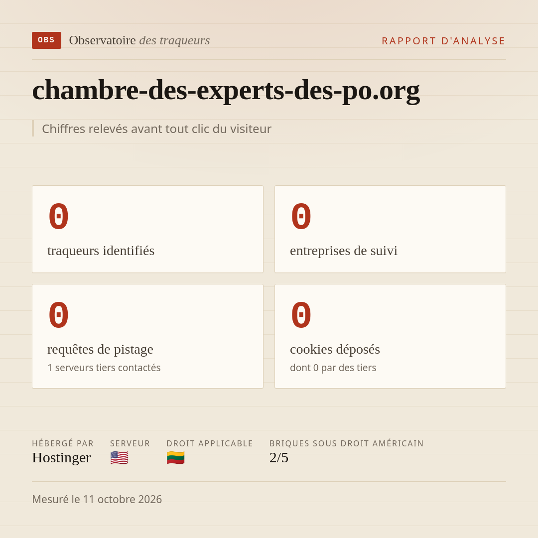 chambre-des-experts-des-po.org : 0 traqueurs identifiés, 0 entreprises de suivi, 0 requêtes de pistage. Chiffres relevés avant tout clic du visiteur.