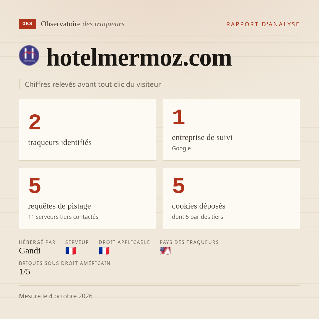 hotelmermoz.com : 2 traqueurs identifiés, 1 entreprise de suivi, 5 requêtes de pistage. Chiffres relevés avant tout clic du visiteur.