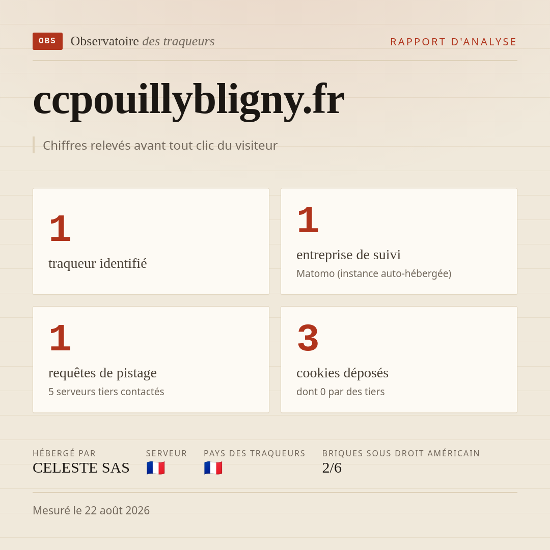 ccpouillybligny.fr : 1 traqueur identifié, 1 entreprise de suivi, 1 requêtes de pistage. Chiffres relevés avant tout clic du visiteur.
