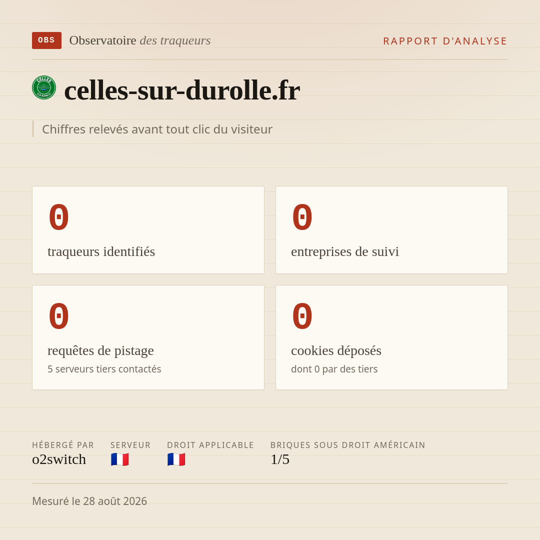 celles-sur-durolle.fr : 0 traqueurs identifiés, 0 entreprises de suivi, 0 requêtes de pistage. Chiffres relevés avant tout clic du visiteur.