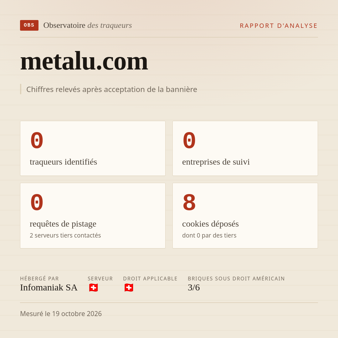 metalu.com : 0 traqueurs identifiés, 0 entreprises de suivi, 0 requêtes de pistage. Chiffres relevés après acceptation de la bannière.