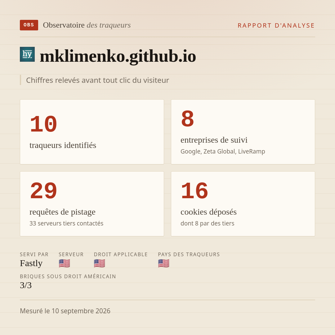 mklimenko.github.io : 10 traqueurs identifiés, 8 entreprises de suivi, 29 requêtes de pistage. Chiffres relevés avant tout clic du visiteur.