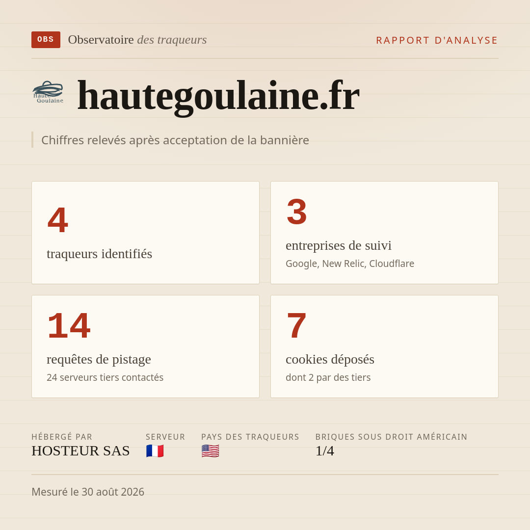 hautegoulaine.fr : 4 traqueurs identifiés, 3 entreprises de suivi, 14 requêtes de pistage. Chiffres relevés après acceptation de la bannière.