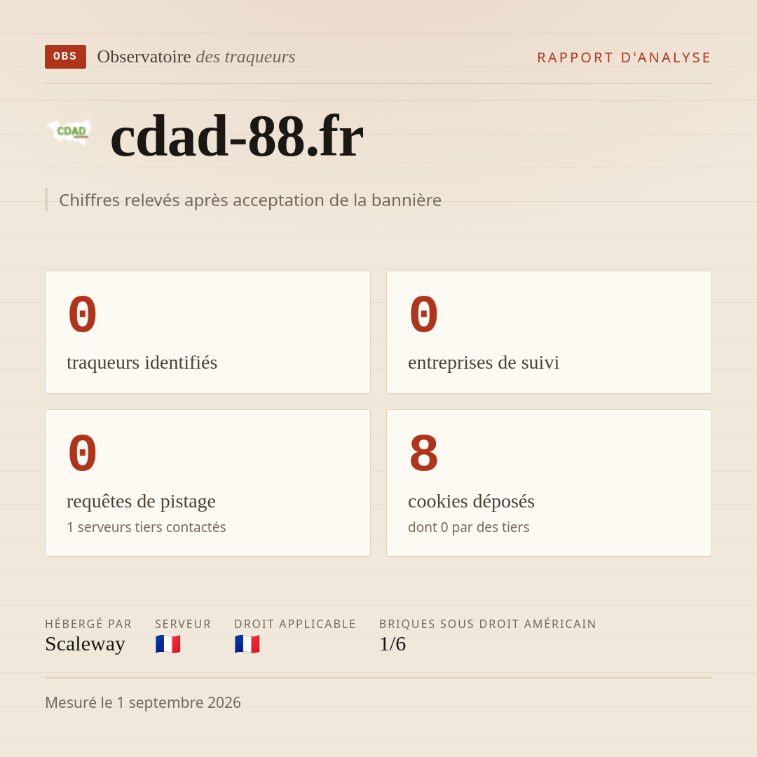 cdad-88.fr : 0 traqueurs identifiés, 0 entreprises de suivi, 0 requêtes de pistage. Chiffres relevés après acceptation de la bannière.