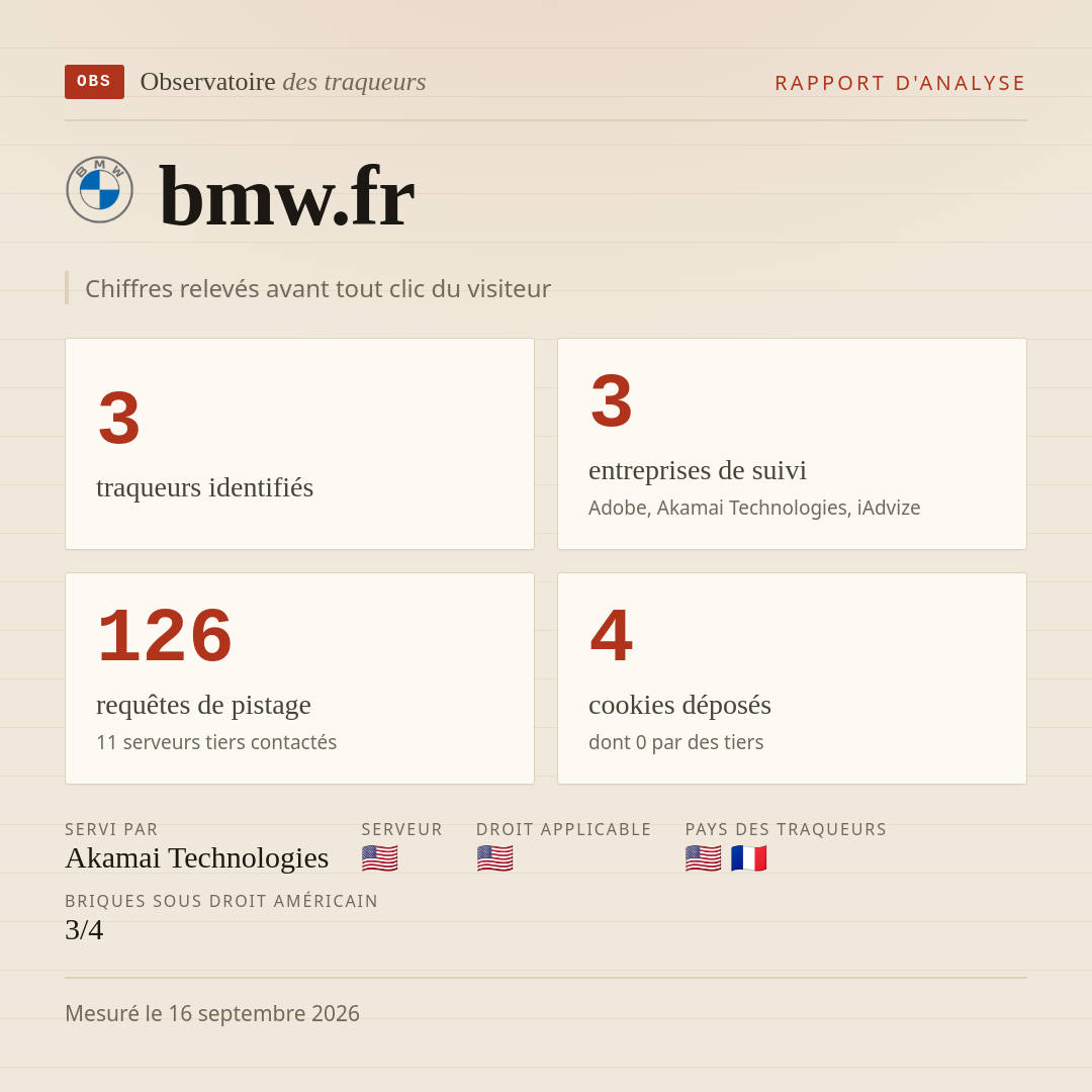 bmw.fr : 3 traqueurs identifiés, 3 entreprises de suivi, 126 requêtes de pistage. Chiffres relevés avant tout clic du visiteur.