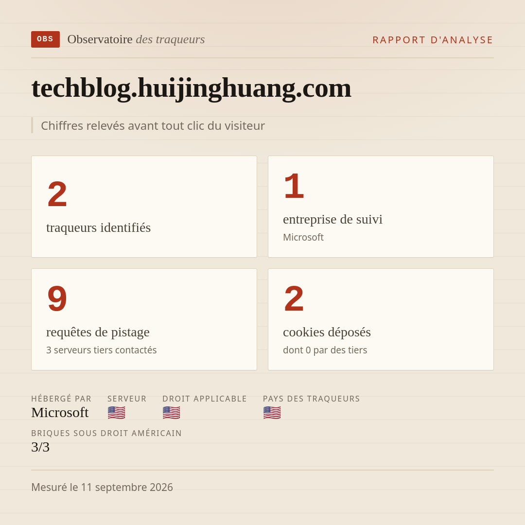 techblog.huijinghuang.com : 2 traqueurs identifiés, 1 entreprise de suivi, 9 requêtes de pistage. Chiffres relevés avant tout clic du visiteur.