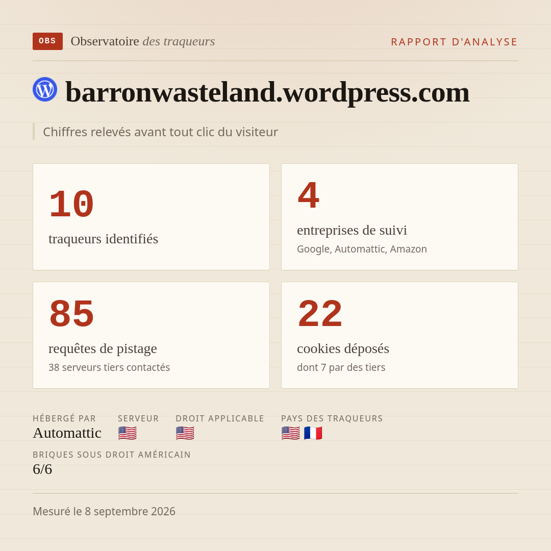 barronwasteland.wordpress.com : 10 traqueurs identifiés, 4 entreprises de suivi, 85 requêtes de pistage. Chiffres relevés avant tout clic du visiteur.