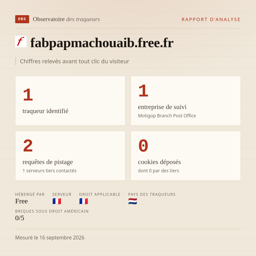 fabpapmachouaib.free.fr : 1 traqueur identifié, 1 entreprise de suivi, 2 requêtes de pistage. Chiffres relevés avant tout clic du visiteur.
