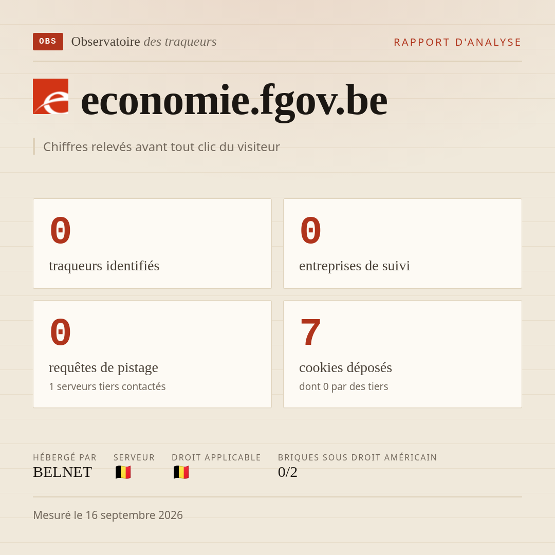 economie.fgov.be : 0 traqueurs identifiés, 0 entreprises de suivi, 0 requêtes de pistage. Chiffres relevés avant tout clic du visiteur.