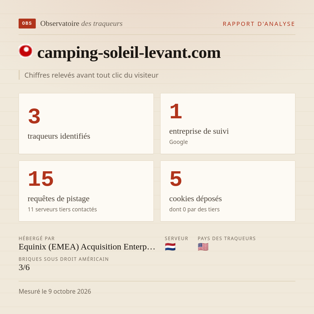 camping-soleil-levant.com : 3 traqueurs identifiés, 1 entreprise de suivi, 15 requêtes de pistage. Chiffres relevés avant tout clic du visiteur.