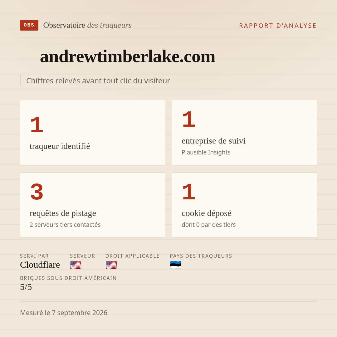 andrewtimberlake.com : 1 traqueur identifié, 1 entreprise de suivi, 3 requêtes de pistage. Chiffres relevés avant tout clic du visiteur.