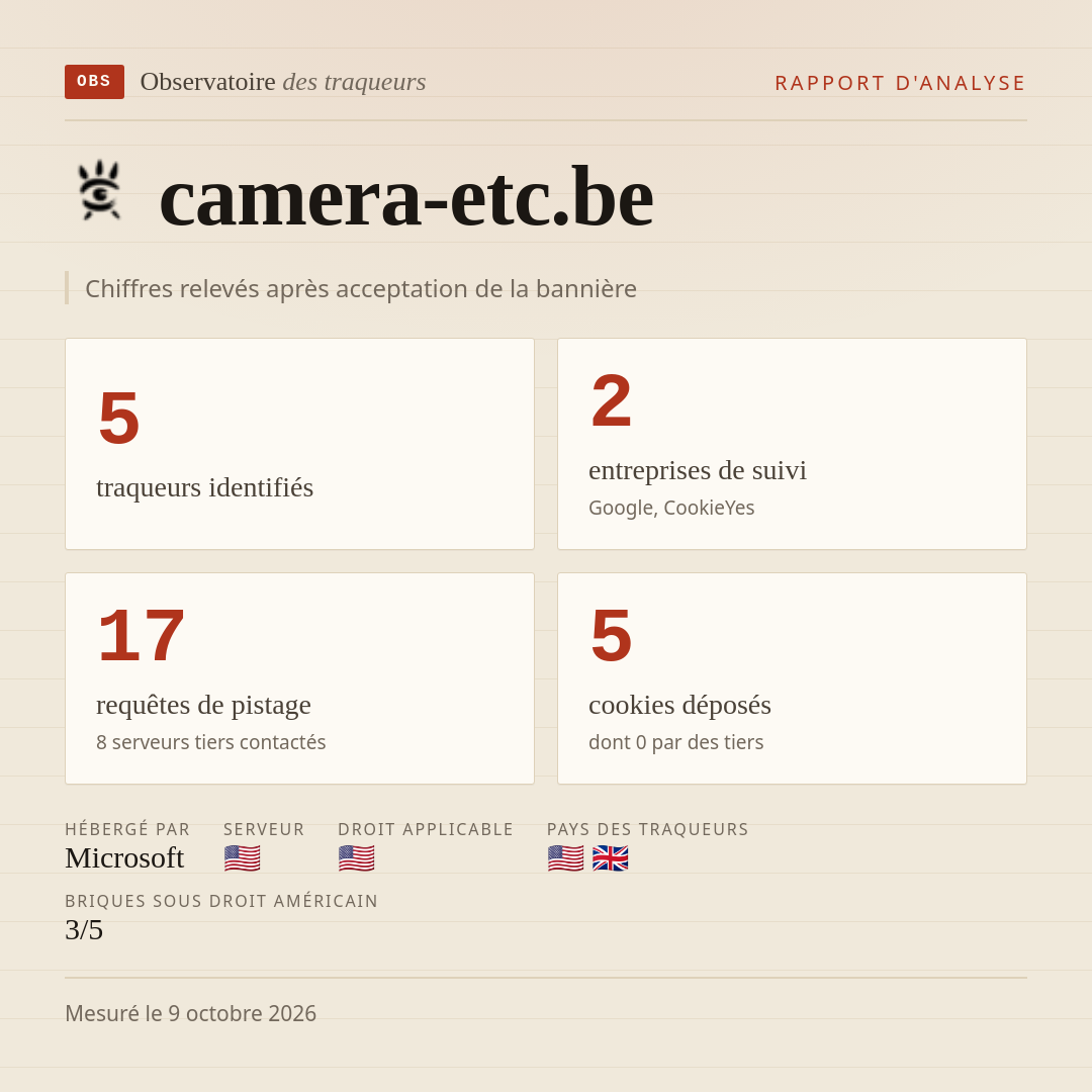 camera-etc.be : 5 traqueurs identifiés, 2 entreprises de suivi, 17 requêtes de pistage. Chiffres relevés après acceptation de la bannière.