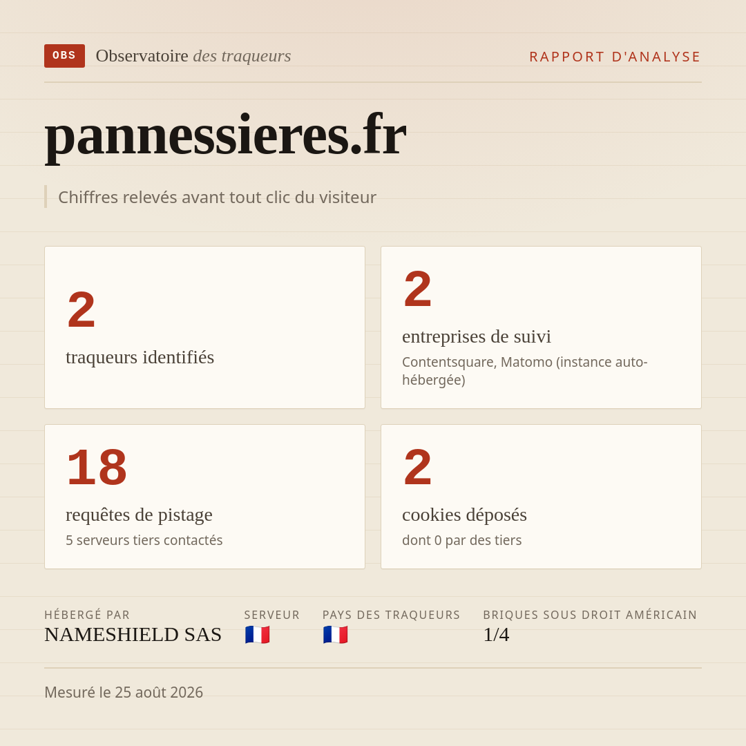pannessieres.fr : 2 traqueurs identifiés, 2 entreprises de suivi, 18 requêtes de pistage. Chiffres relevés avant tout clic du visiteur.