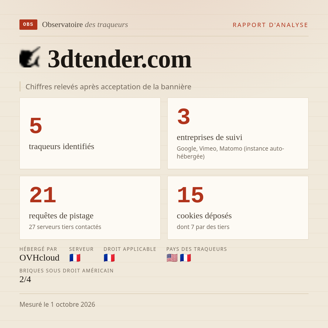 3dtender.com : 5 traqueurs identifiés, 3 entreprises de suivi, 21 requêtes de pistage. Chiffres relevés après acceptation de la bannière.