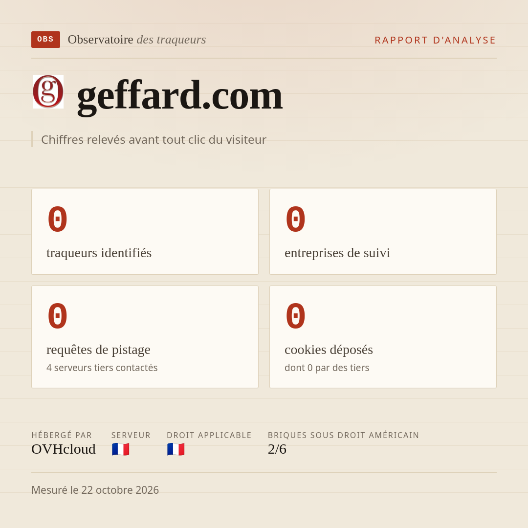geffard.com : 0 traqueurs identifiés, 0 entreprises de suivi, 0 requêtes de pistage. Chiffres relevés avant tout clic du visiteur.