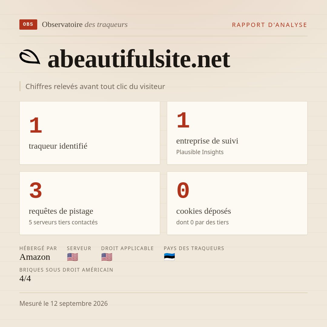 abeautifulsite.net : 1 traqueur identifié, 1 entreprise de suivi, 3 requêtes de pistage. Chiffres relevés avant tout clic du visiteur.