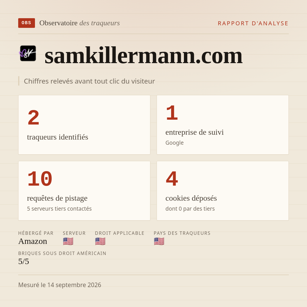 samkillermann.com : 2 traqueurs identifiés, 1 entreprise de suivi, 10 requêtes de pistage. Chiffres relevés avant tout clic du visiteur.