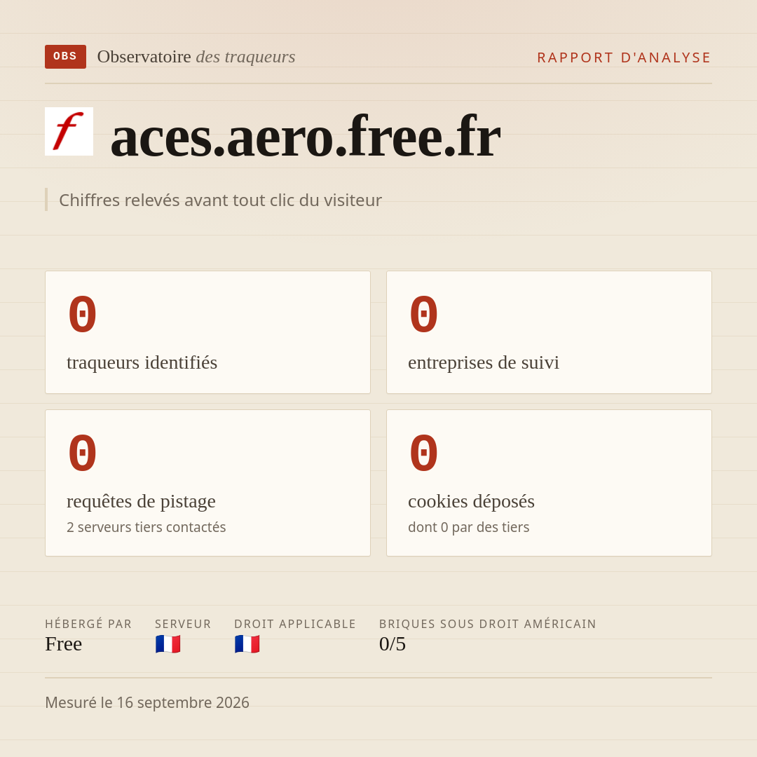 aces.aero.free.fr : 0 traqueurs identifiés, 0 entreprises de suivi, 0 requêtes de pistage. Chiffres relevés avant tout clic du visiteur.
