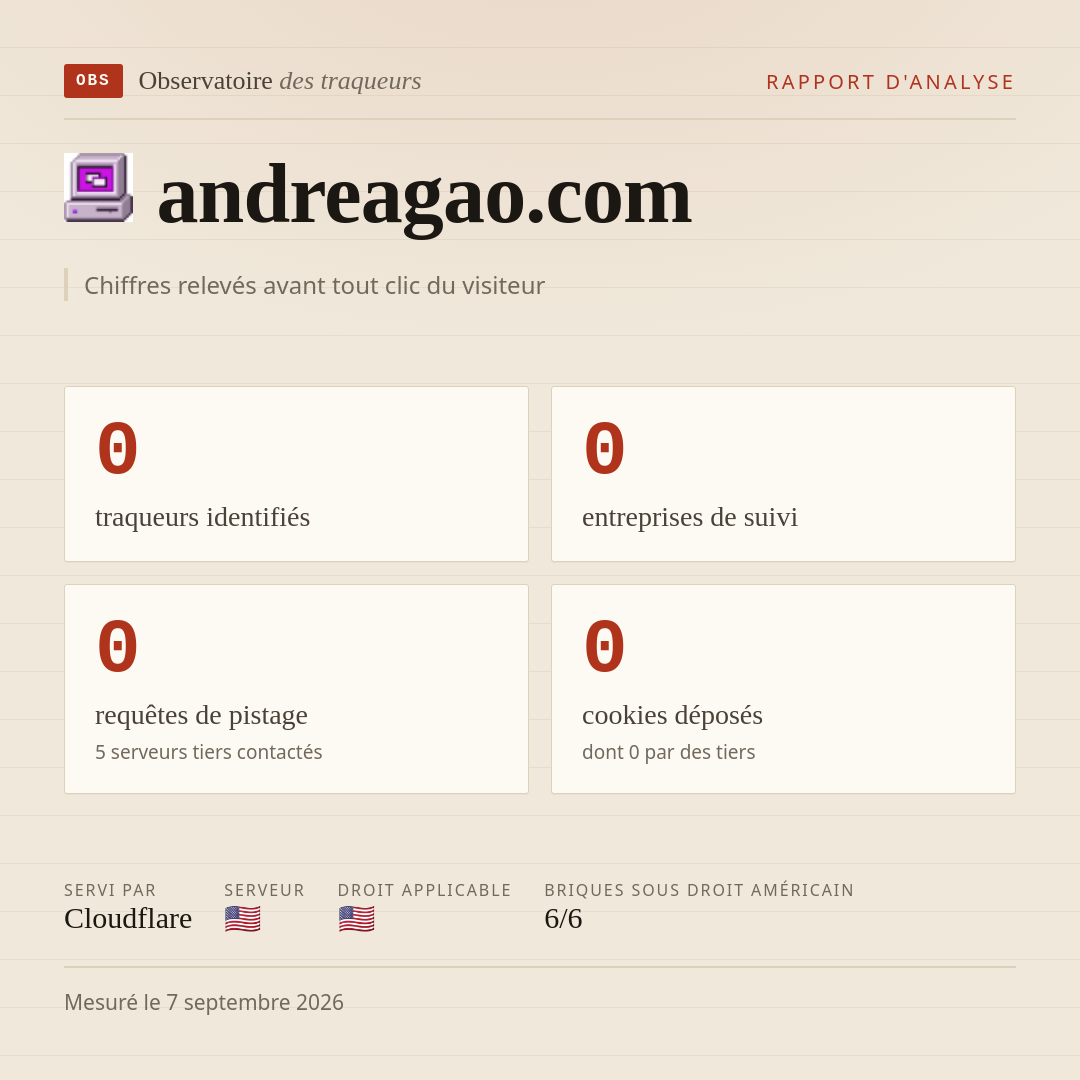 andreagao.com : 0 traqueurs identifiés, 0 entreprises de suivi, 0 requêtes de pistage. Chiffres relevés avant tout clic du visiteur.