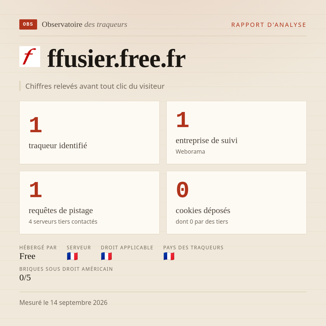 ffusier.free.fr : 1 traqueur identifié, 1 entreprise de suivi, 1 requêtes de pistage. Chiffres relevés avant tout clic du visiteur.