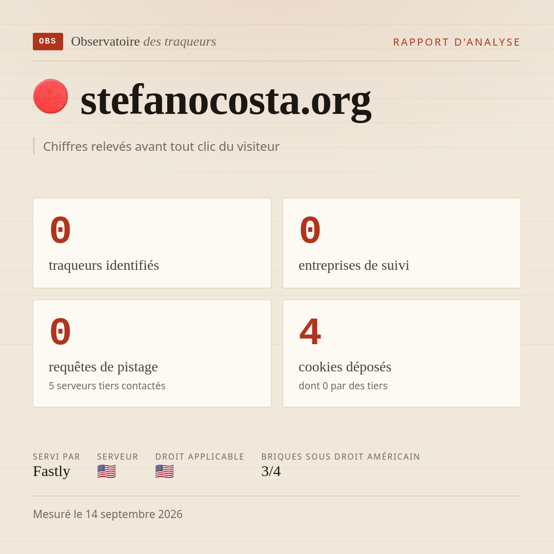 stefanocosta.org : 0 traqueurs identifiés, 0 entreprises de suivi, 0 requêtes de pistage. Chiffres relevés avant tout clic du visiteur.